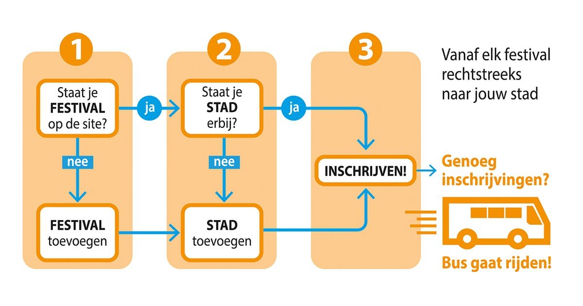 Hoe werkt het? Busje delen infographic 1200x630px - Hoe werkt het?